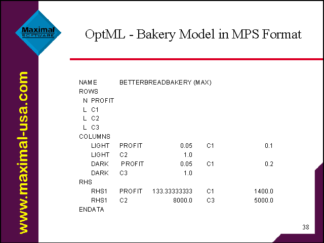 optml bakery model in mps format mps format